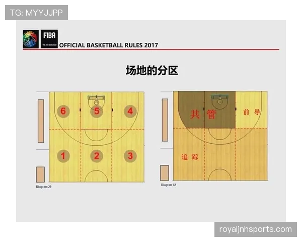 全面解读篮球规则中阻挡与防守站位判定的具体执行标准