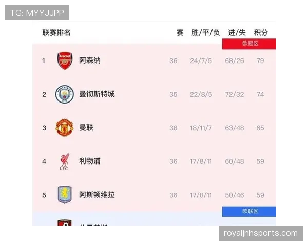 阿森纳领先被逆转问题持续显现,对争冠形势逐步反映 阿森纳领先被逆转问题持续显现,对争冠形势逐步反映